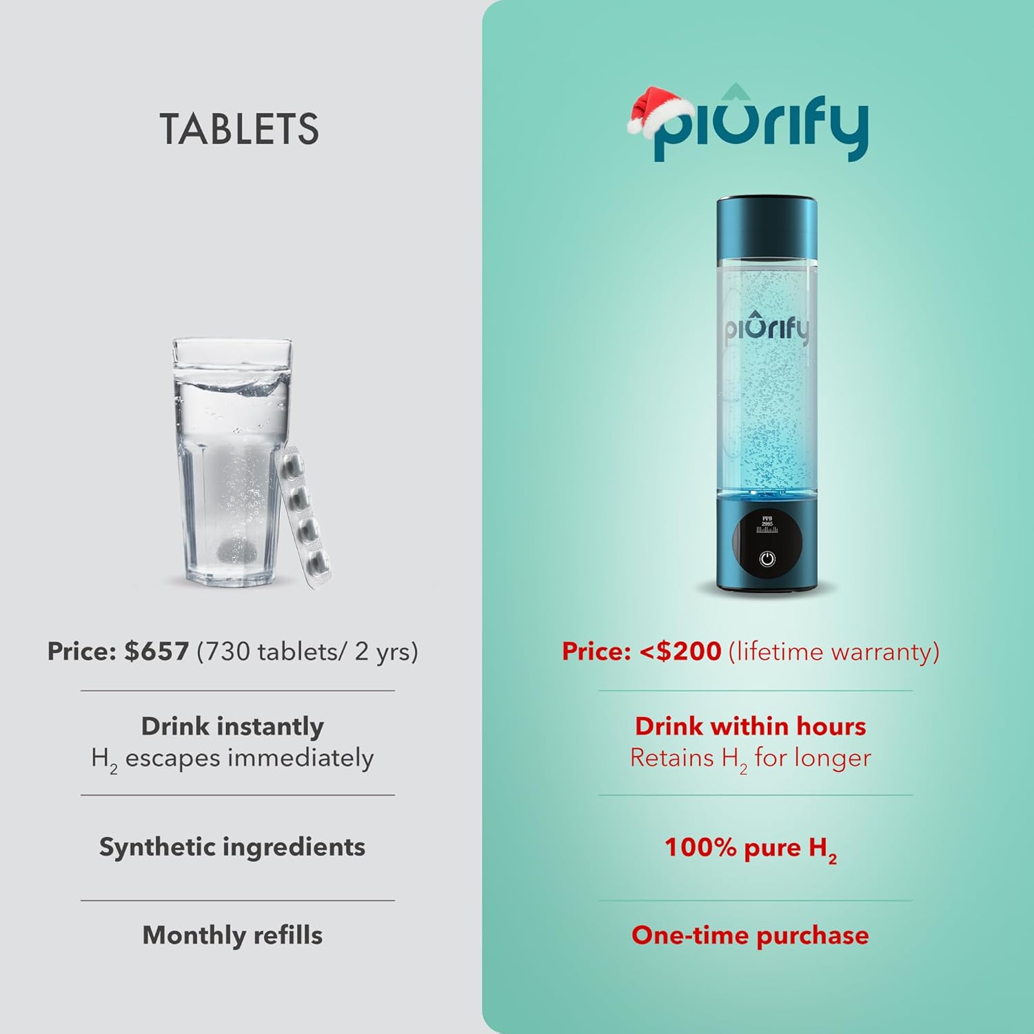 Hydrogen Water Bottle Generator - Up to 4100+ PPB - SPE/PEM Technology - Certified H2 Generator - Portable Athletic Performance & Hydration System - 6-Hour Hydrogen Retention, 10 oz (Turquoise)